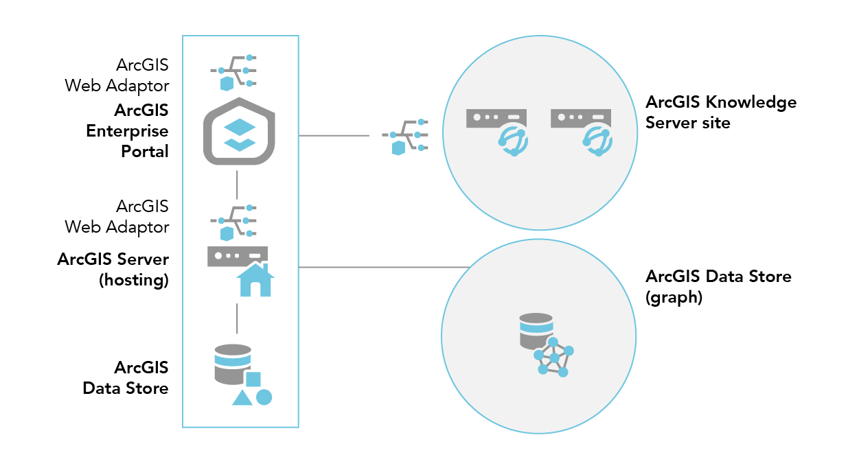 Two machines in the ArcGIS Knowledge Server site Two machines in the ArcGIS Knowledge Server site
